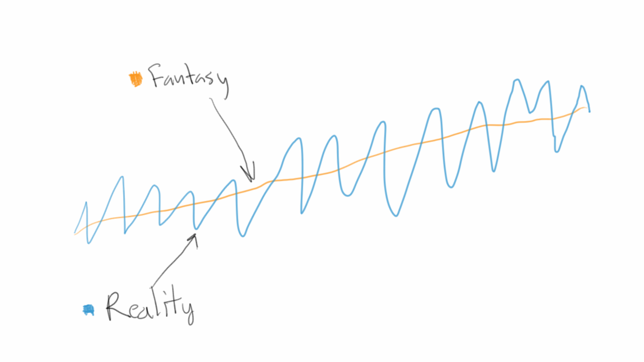 The Jagged Upwards Line